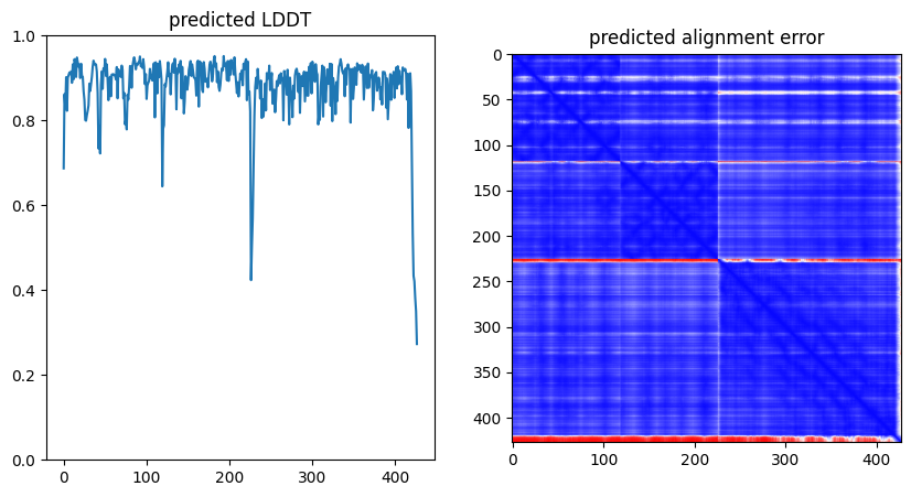 ../../_images/examples_examples_ipynb_Protein_Protein_Complex_Structure_Prediction_5_1.png